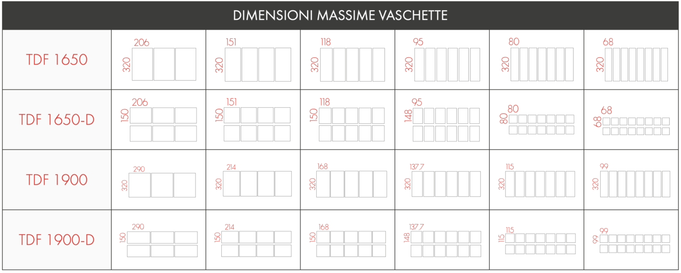 dimensioni vaschette confezionamento alimentare e medicale, soluzione green, made in Italy